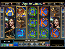 Zodiac Wheel