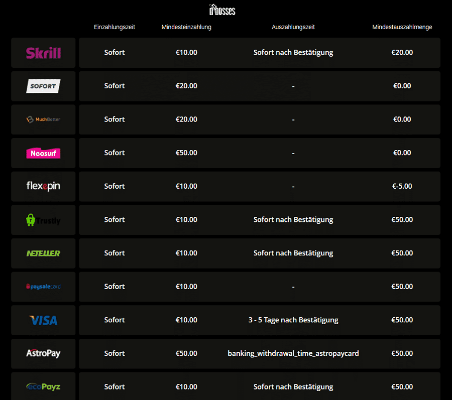 dbosses Payment Providers