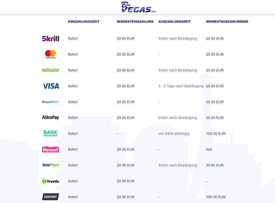 BluVegas-Payment-Methods